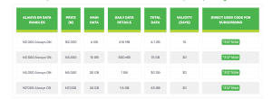 Glo AlwaysON Data Plans – Stay Connected All Day in 2025